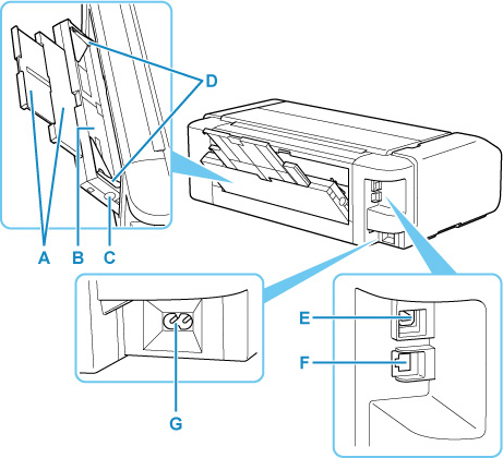 Illustration of the rear of the printer